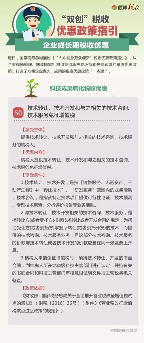 技術(shù)轉(zhuǎn)讓、技術(shù)開發(fā)及關(guān)聯(lián)技術(shù)咨詢與服務(wù)免征增值稅政策解讀