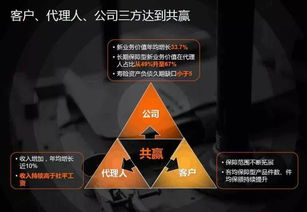 中國(guó)平安代理人規(guī)模突破140萬，人均收入超社平工資背后 代理模式的機(jī)遇與挑戰(zhàn)